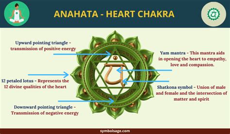 anahata importance   fourth chakra symbol sage