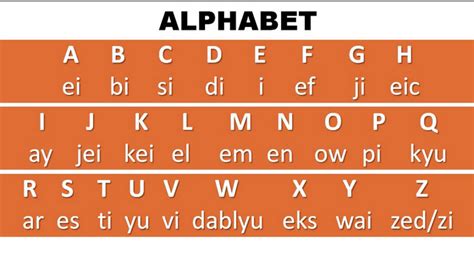 Huruf Alfabet Dalam Bahasa Inggris Dan Cara Pengucapannya Zharmoni