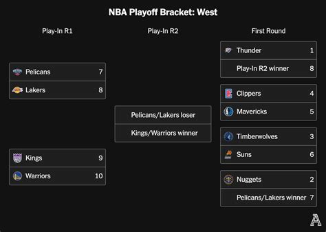 Nba Playoffs Predictions And Play In Tournament Schedule Live Updates