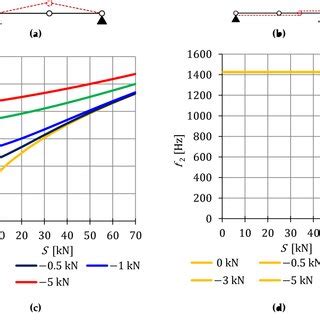 Vibration modes: (a) The first mode (19)1 and (b) the second mode ...