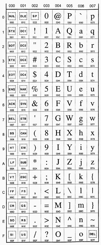 Nomenclatura Ascii Quotation Mark Text Images