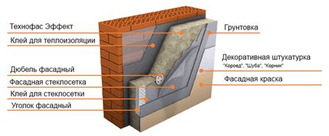 Утеплитель Технофас Эффект от ООО ГК «Веста», узнать цены
