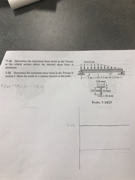 Solved 7-24. Determine the maximum shear stress in the | Chegg.com 