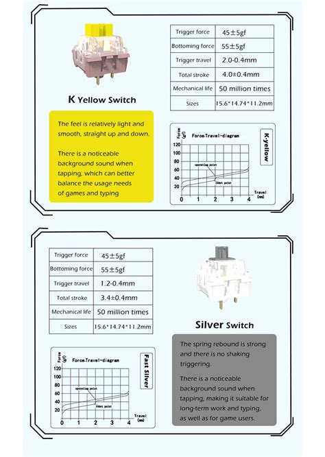 Buy Wholesale China Promotion Hot Swappable Wired Mini Keyboard Multi Color Keycaps