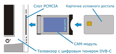 Как работает смарт карта для телевизора