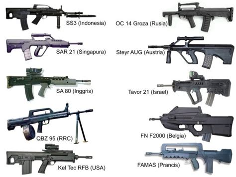 Senjata Buatan Pt Pindad Mendunia Kaskus