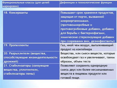 Пищевые добавки - презентация онлайн