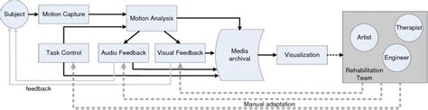 The Biofeedback System Diagram Download Scientific Diagram