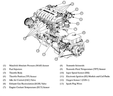 Diagram 2000 Saturn Ls Engine Diagram Wiringschemacom