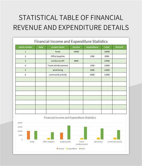 Statistical Table Of Financial Revenue And Expenditure Details Excel