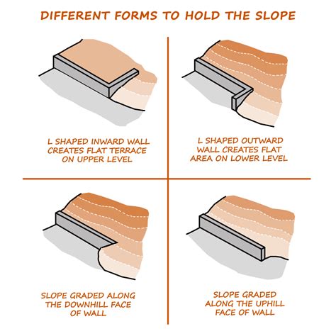 How To Design Buildings On Hilly Or Sloping Terrain