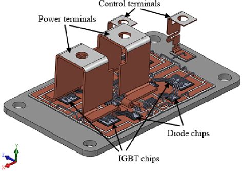 IGBT Module Packages Market Report And Forecasting Market Growth in ...