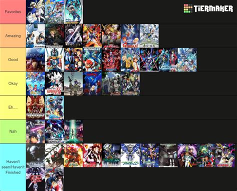 2023 Gundam Series Ranking Tier List Community Rankings Tiermaker