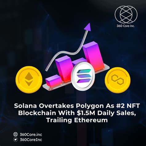 Solana Now Second Largest Nft Blockchain Outpacing Polygon R360coreinc