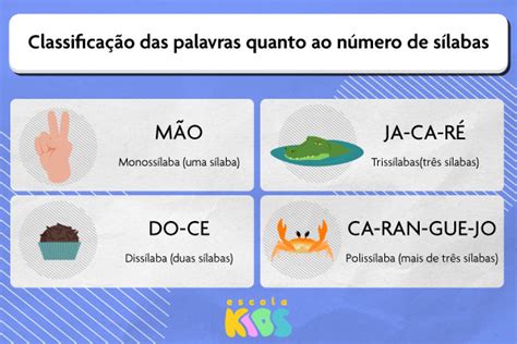 Fonemas - Escola Kids