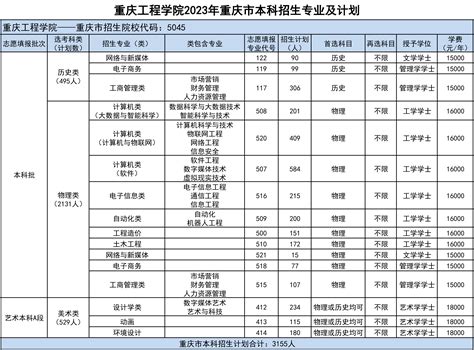 2023重庆工程学院各省招生计划及招生人数 具体招哪些专业有途教育