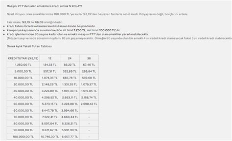 Emekliye 100 Bin TL KREDİ müjdesi PTT emeklilere FAİZSİZ masrafsız