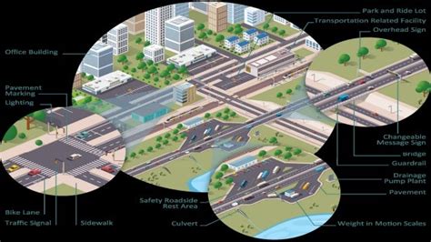 Caltrans District 8 Director Mike Beauchamp / Program Update