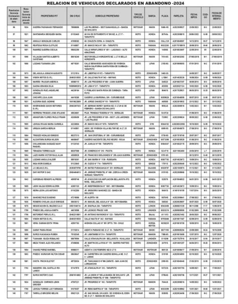 SAT Relacion De Vehiculos Declarados En Abandono 2024 Diario Voces