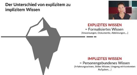 Grundlagen Des Wissensmanagements E Learning Kurs Seibert Solutions