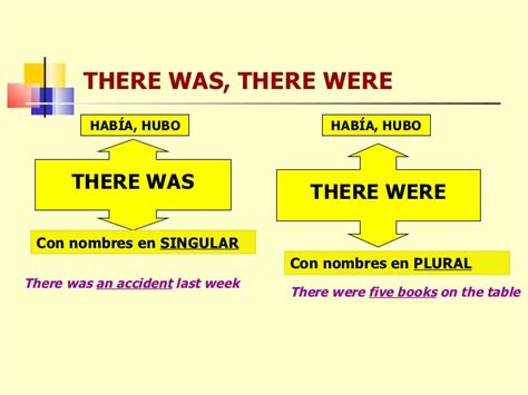 There Was E There Were - Category: There Was/were - Repasando ingles con Lorena