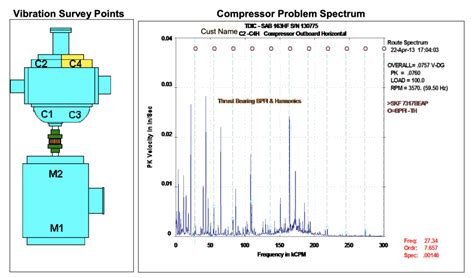 Vibration Analysis Drawings TDI Refrigeration