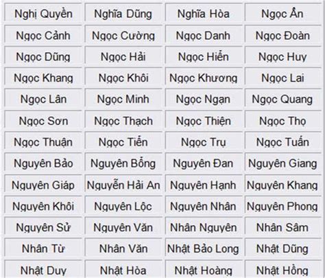 Tên nam đẹp Top 10 Tên Nam HOT Nhất Cho Con Trai Click xem ngay