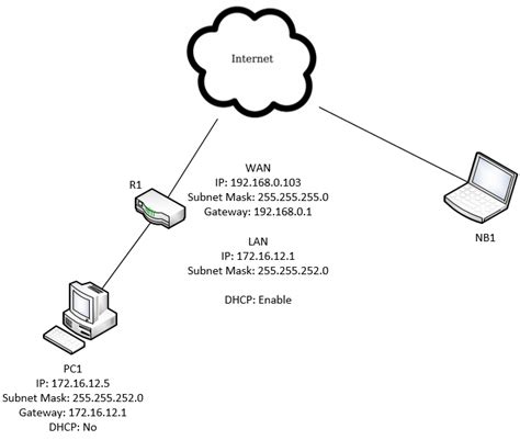 Cara Setting Port Forwarding Di Router Tp Link Praktek It