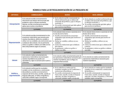 R Brica Para La Retroalimentaci N De La Pregunta Rc R Brica Para La