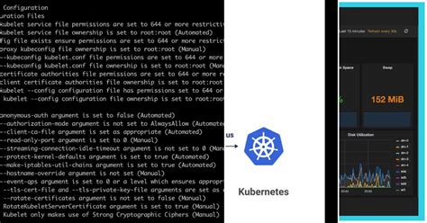 List: k8s | Curated by 이경민 | Medium
