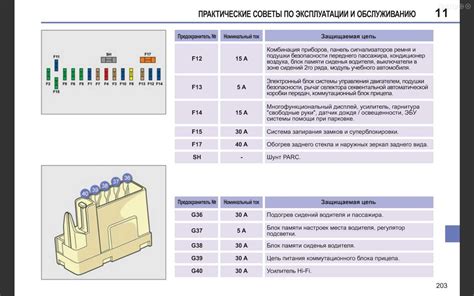 Предохранители пежо партнер и блоки реле с описанием схем ...
