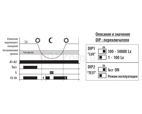 Реле сумеречное SOU-1 UNI 12-240 AC/DC 16A ETI (2470018) купить в Киеве ...