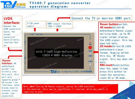 TV160-7 TV-Motherboard Full HD LVDS Converter Tester Tool VByOne & LVDS ...