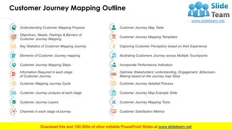 Customer Journey PowerPoint Presentation Slides PPT