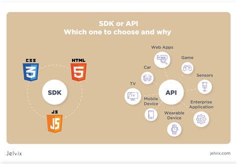 What Is An SDK Everything You Need To Know Jelvix