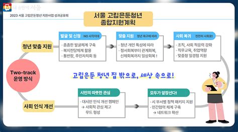 서울시 내 손안에 서울