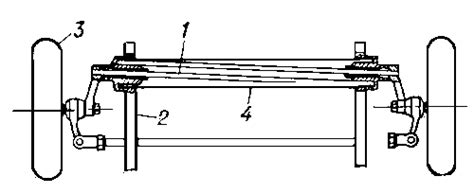 Торсион | это... Что такое Торсион?