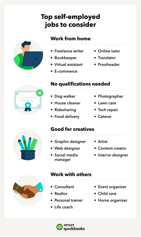 28 Best Self Employed Jobs For Solopreneurs Quickbooks