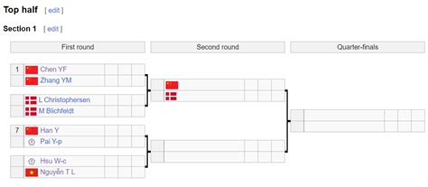 Hot girl cầu lông Nguyễn Thùy Linh rời Phần Lan dự giải đấu cấp độ cao hơn tại Đan Mạch
