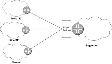 Routing Policy Overview Juniper Networks Reference Guide Junos