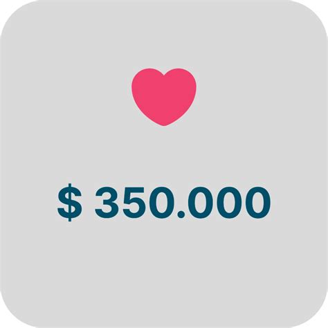 $350.000 empresas – CORPORACIÓN SER