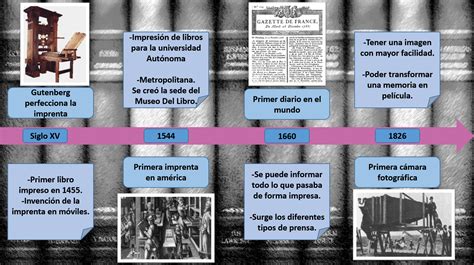 Línea Del Tiempo Historia De La Comunicación Y El Periodismo Línea Del Tiempo Historia Del