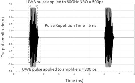 Ads Transient Simulation Result Of Ghz Uwb Transmitter Uwb Pulse