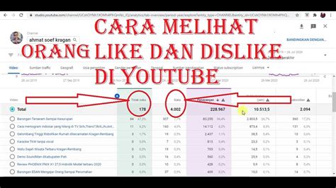 Cara Melihat Orang Like Dan DisLike Komentar Youtube YouTube