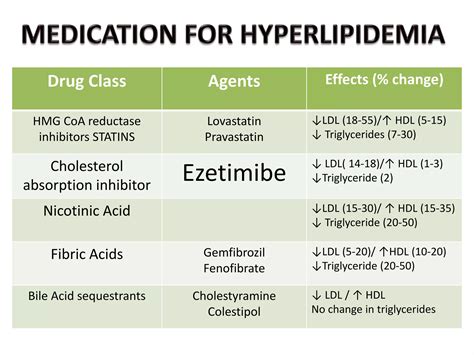 Ezetimibe Ppt