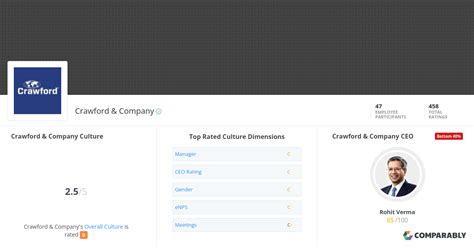 crawford company culture comparably