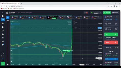 How I Trade Nfp News Impact Quotex Trading Strategy Nfp Impact Of