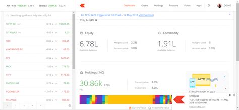 Introducing Sentinel – Z-Connect by Zerodha