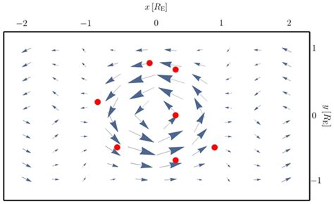 Angeo Concerning The Detection Of Electromagnetic Knot Structures In