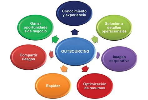 Que Es El Outsourcing Del Proceso De Reclutamiento Adecco Images Hot